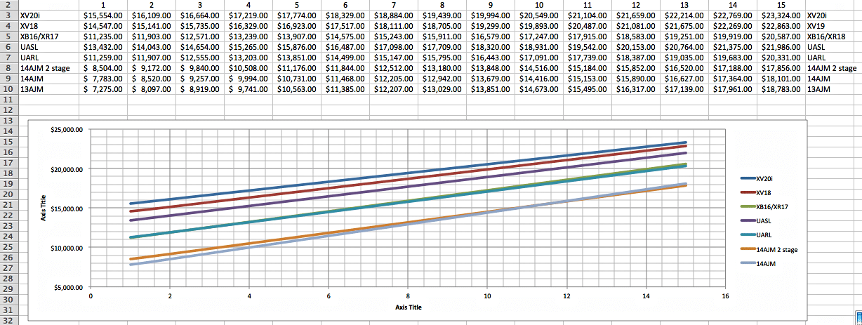 seer rating graph