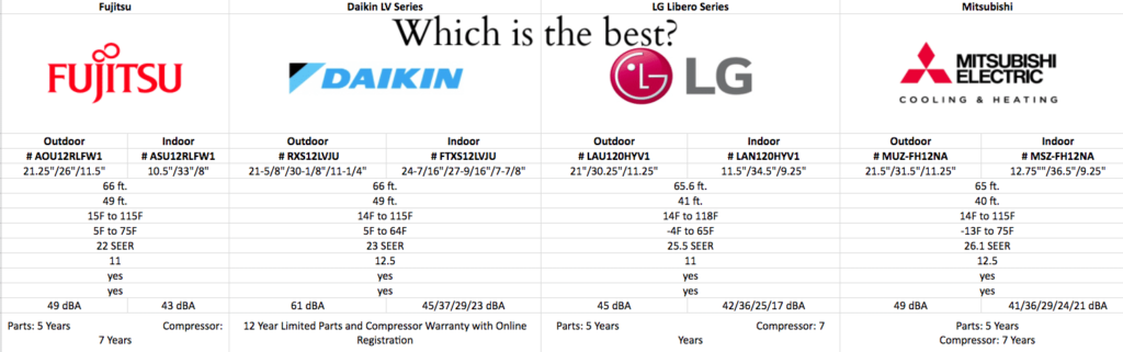 Fujitsu Vs Mitsubishi Mini Splits (Comparison)